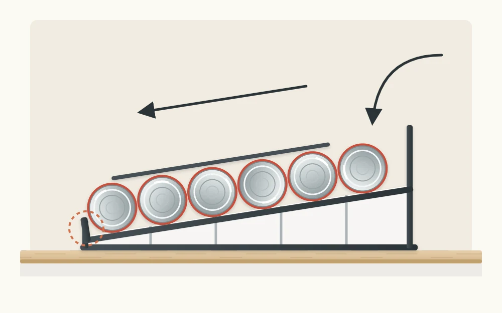Side view of a sloped can rack on a shelf holding six cans on their sides, the front can resting against a low stop